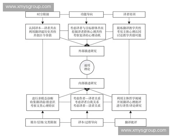 构建以训练执行标准为核心的高效专业化管理体系优化实施路径研究