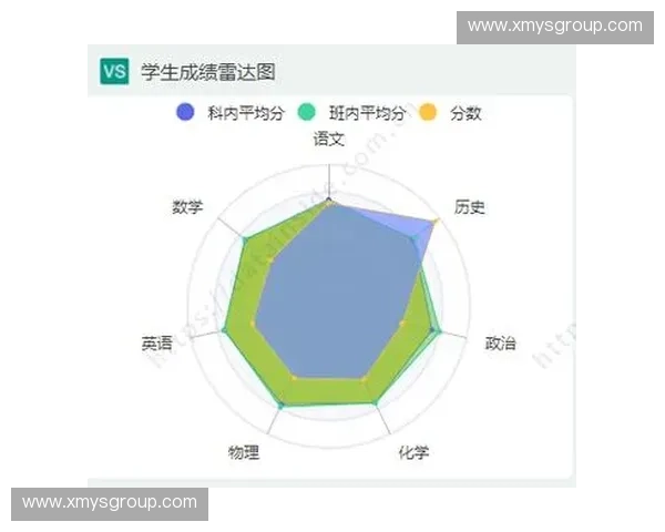 构建基于成绩平台的数据分析系统提升学生学业表现与教育管理效率