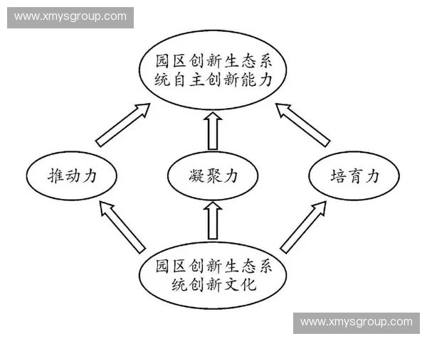 基于新形势下场施压策略的优化与创新探讨