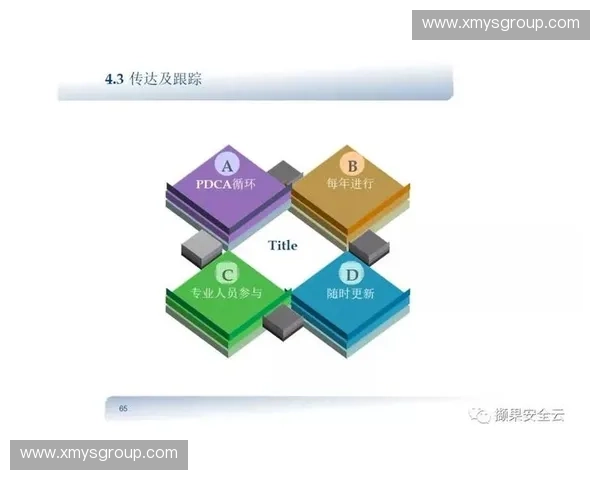 面向隐私合规的用户追踪技术发展趋势与应用实践研究框架与挑战 面向隐私合规的用户追踪技术发展趋势与应用实践研究框架与挑战