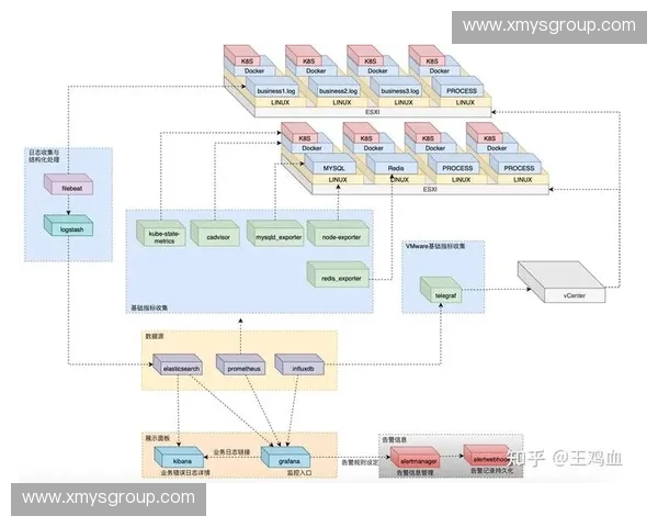 基于智能监控的告警系统设计与实现研究