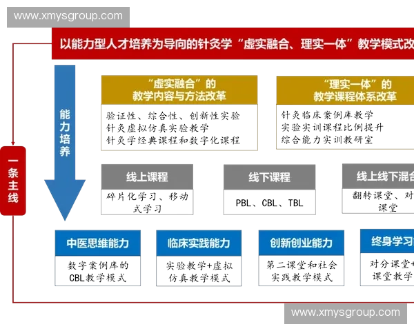 以数据与战略为导向的现代体育综合决策体系创新发展路径探索 以数据与战略为导向的现代体育综合决策体系创新发展路径探索