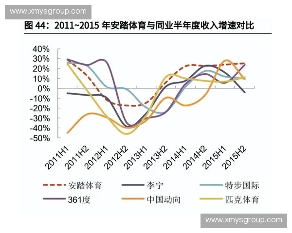 体育品牌发展战略：创新驱动与市场拓展的双重路径探索与实践