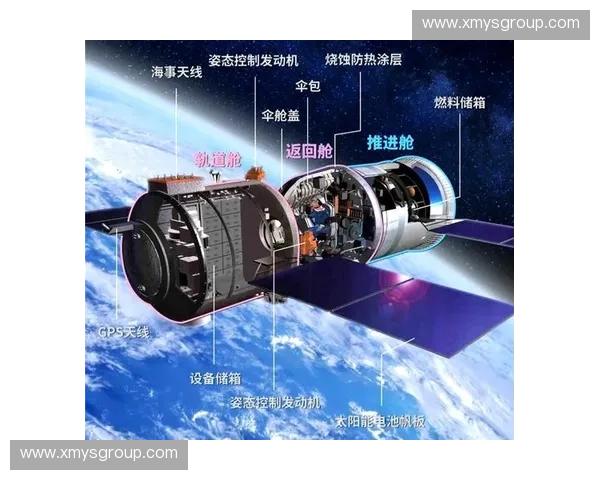 基于桨频控制的优化方法研究及其在航天器姿态控制中的应用分析