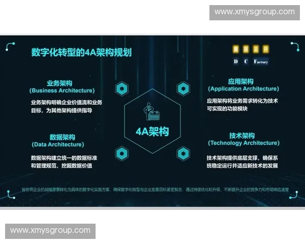 面向数字化转型与国际竞争的体育科技创新发展战略与实施路径研究 面向数字化转型与国际竞争的体育科技创新发展战略与实施路径研究